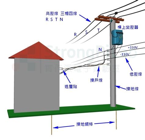 電線桿設置距離|屋外供電線路裝置規則